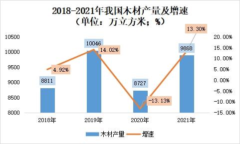 Ԥ2022ҹȩг齫ƫǿ