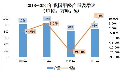 Ԥ2022ҹȩг齫ƫǿ