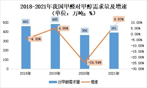 Ԥ2022ҹȩг齫ƫǿ