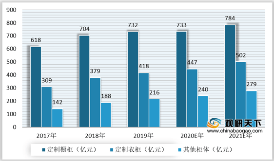 йȫݶƼҾг״о뷢չǰԤⱨ棨2022-2029꣩_4