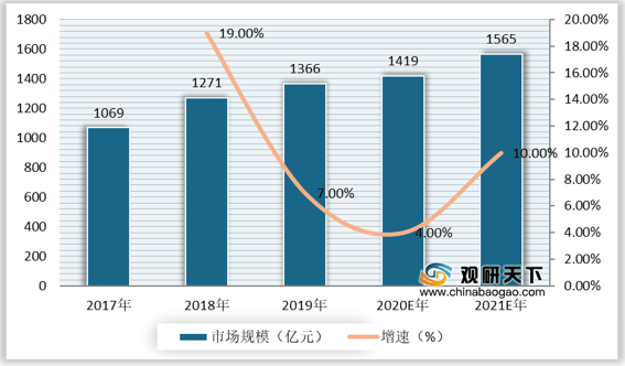 йȫݶƼҾг״о뷢չǰԤⱨ棨2022-2029꣩_3