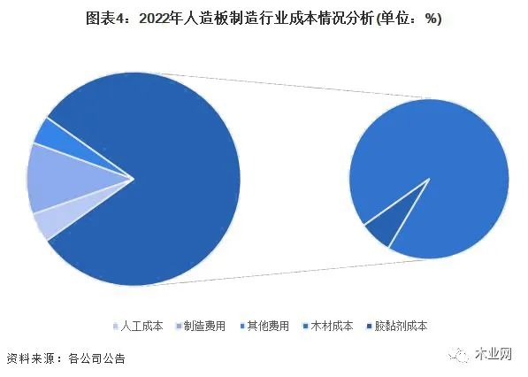 2022ҵԭϳɱس78%_4